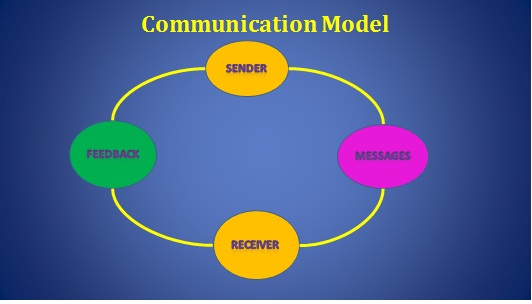 communication-model