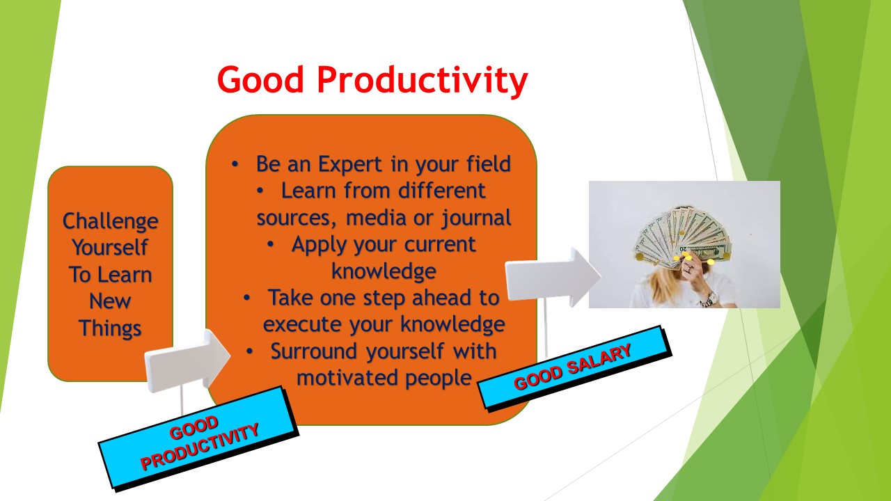 Productivity